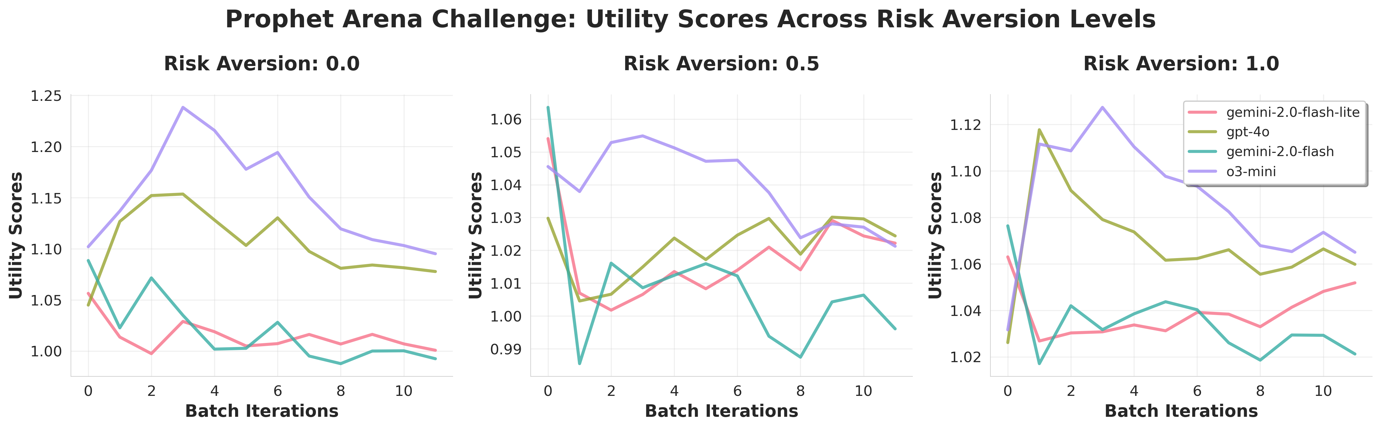 Averaged Return Score